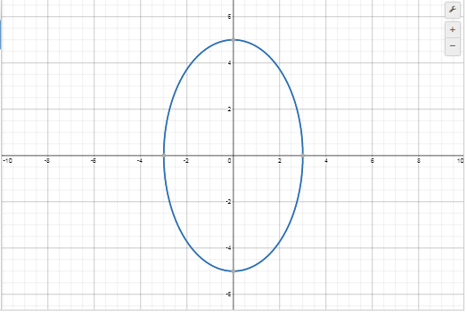 Solution 2